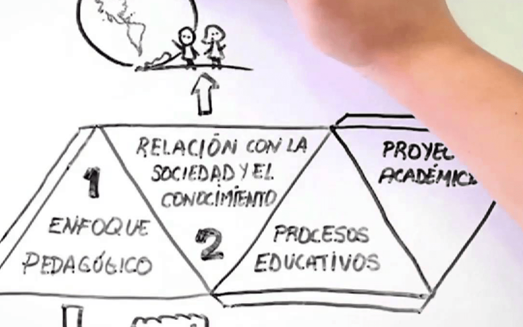 Modelos curriculares